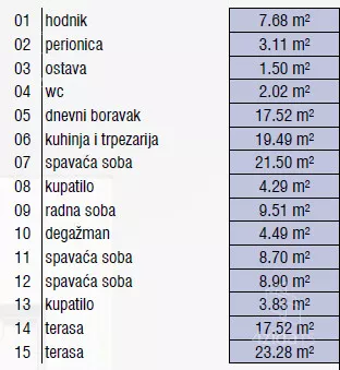 Petosoban stan | 4zida