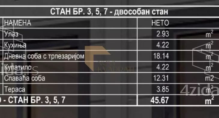 Dvosoban stan | 4zida