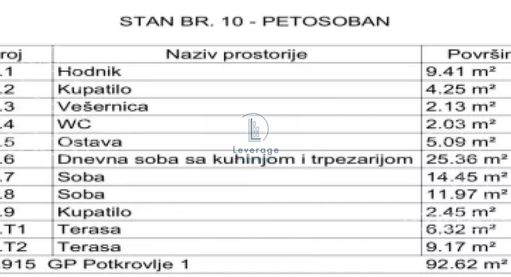 Petosoban stan | 4zida