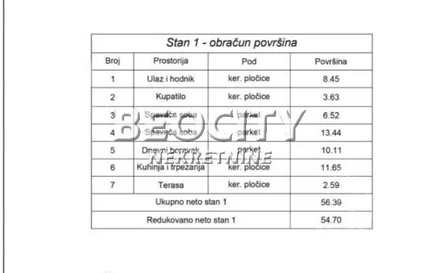 Trosoban stan | 4zida