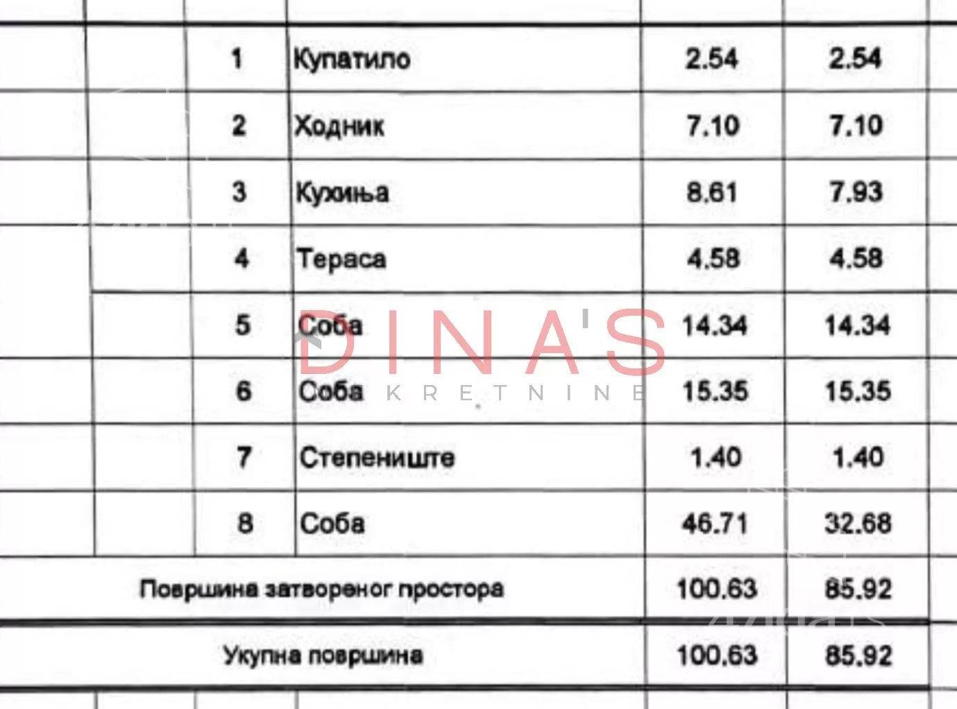 Trosoban stan | 4zida
