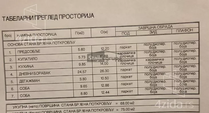 Trosoban stan | 4zida