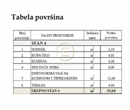 Adice | 4zida.rs