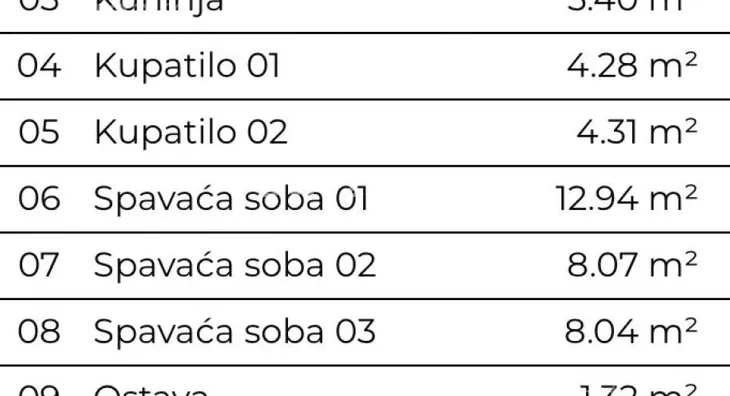 Četvorosoban stan | 4zida