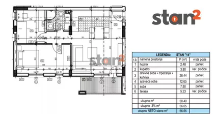 Somborska | 4zida.rs