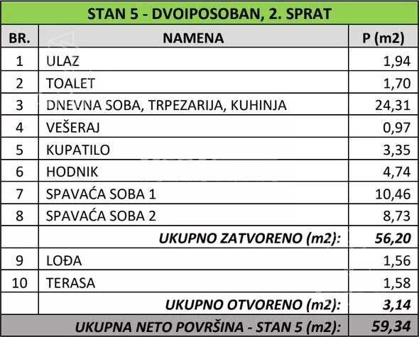 Dvoiposoban stan | 4zida