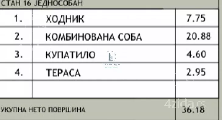 Jednosoban stan | 4zida