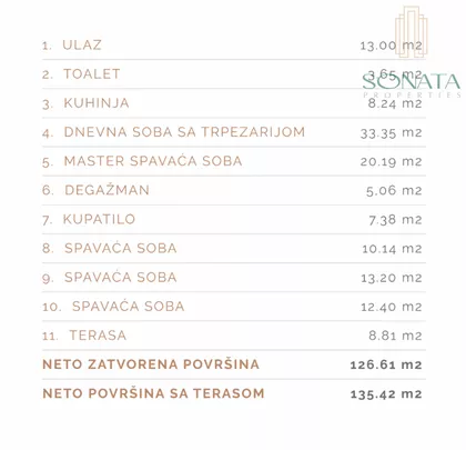 Pregrevica | 4zida.rs