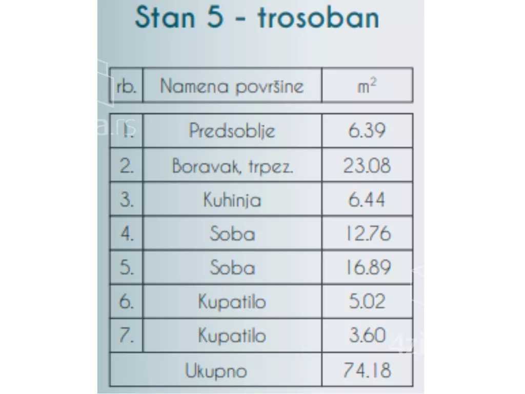 Trosoban stan | 4zida