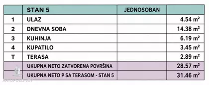 Surčin (mesto) | 4zida.rs