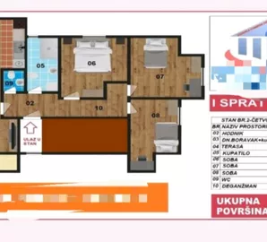 Futoški Put, Gradske lokacije, Novi Sad, 4.0 stan | 4zida.rs