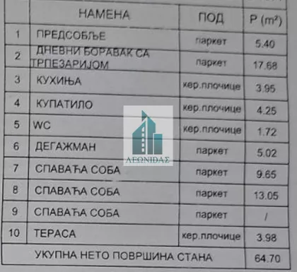 Somborska | 4zida.rs