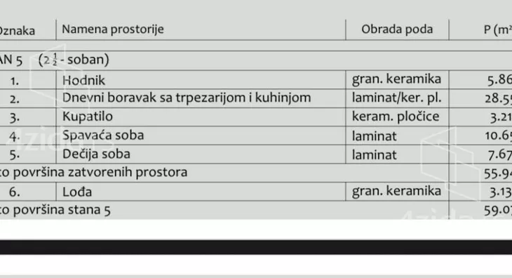 Dvoiposoban stan | 4zida