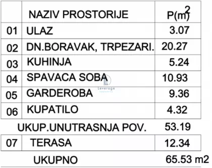 Cvetkova Pijaca | 4zida.rs