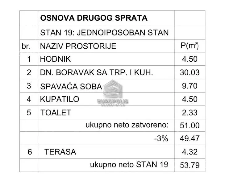 Dvosoban stan | 4zida
