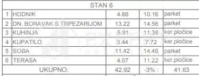 Jednoiposoban stan | 4zida