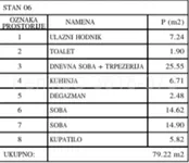 Trosoban stan | 4zida