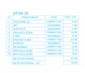 Četvorosoban stan | 4zida