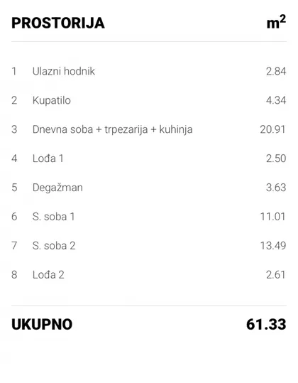 Centar 3 | 4zida.rs