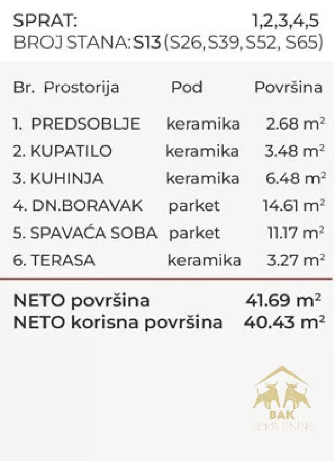 Dvosoban stan | 4zida