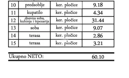 Gornji Grad | 4zida.rs