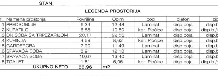 Trosoban stan | 4zida