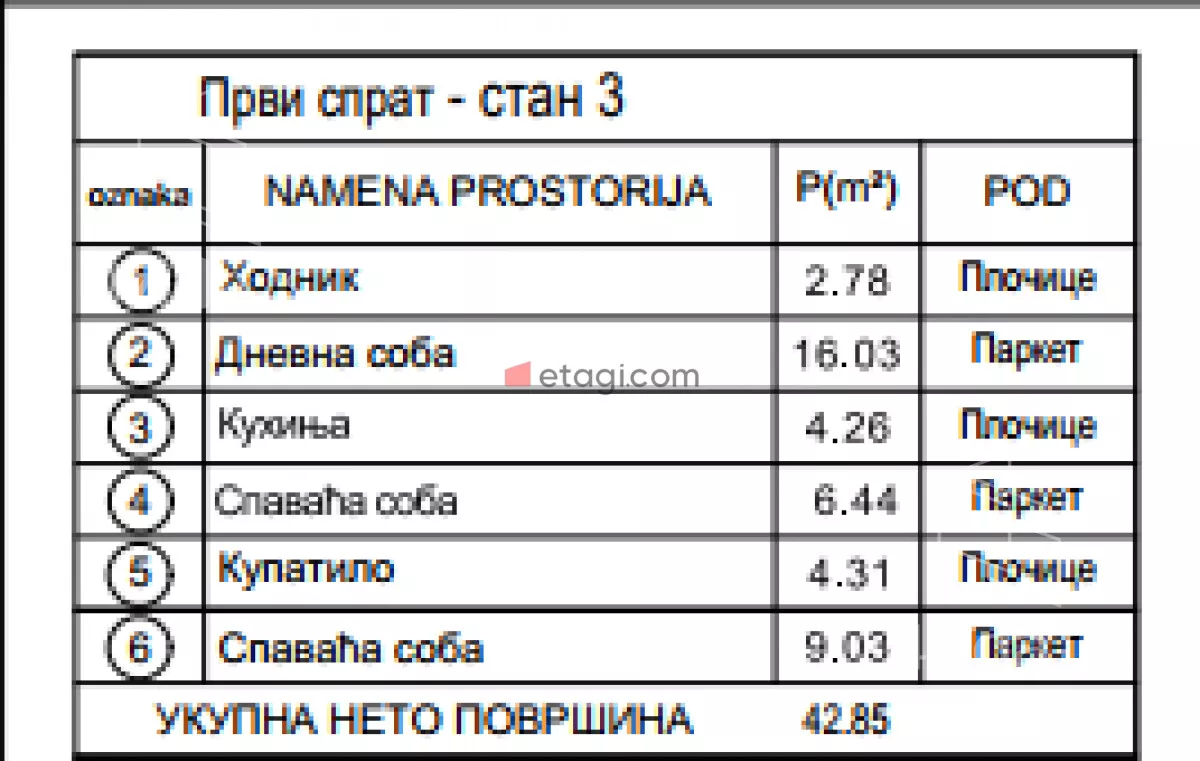 Dvoiposoban stan | 4zida