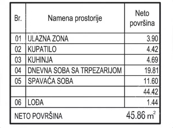 Dvosoban stan | 4zida