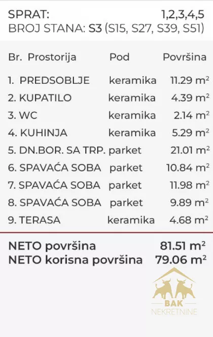 Bulevar Patrijarha Pavla (Somborski Bulevar) | 4zida.rs