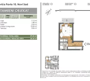 Detelinara, Gradske lokacije, Novi Sad, 1.0 stan | 4zida.rs
