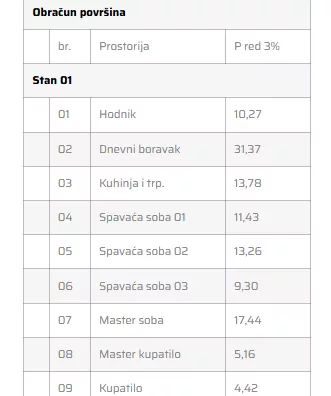 Četvorosoban | 4zida