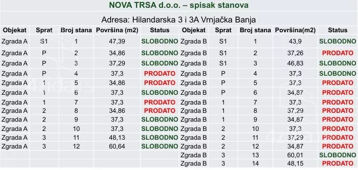 Jednosoban stan | 4zida
