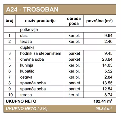 Podbara | 4zida.rs