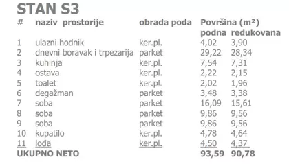 CARA UROŠA | 4zida.rs