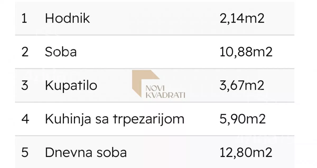 Dvosoban stan | 4zida