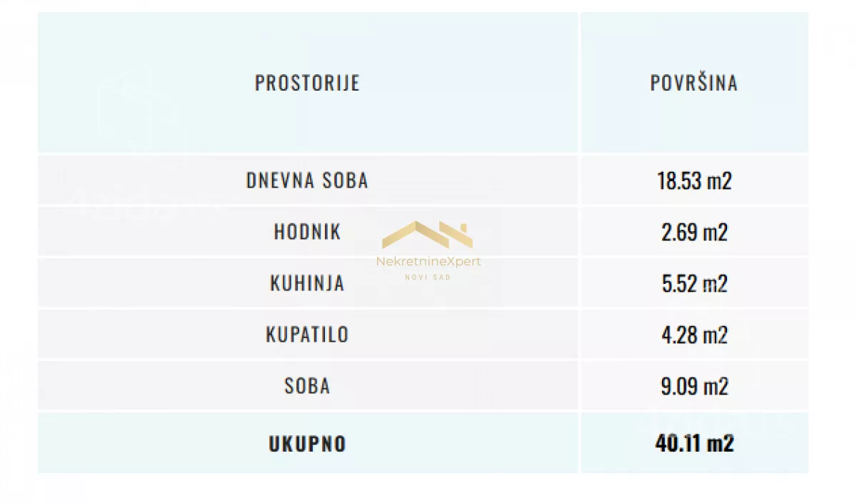 Dvosoban stan | 4zida