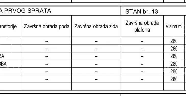 Jednosoban stan | 4zida