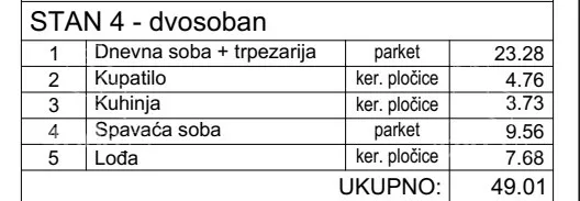 Dvosoban stan | 4zida
