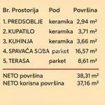 Novi Sad, Gradske lokacije, Telep | 4zida.rs | 4zida.rs