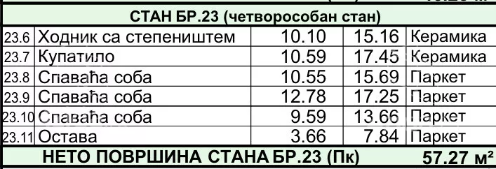 Četvorosoban stan | 4zida
