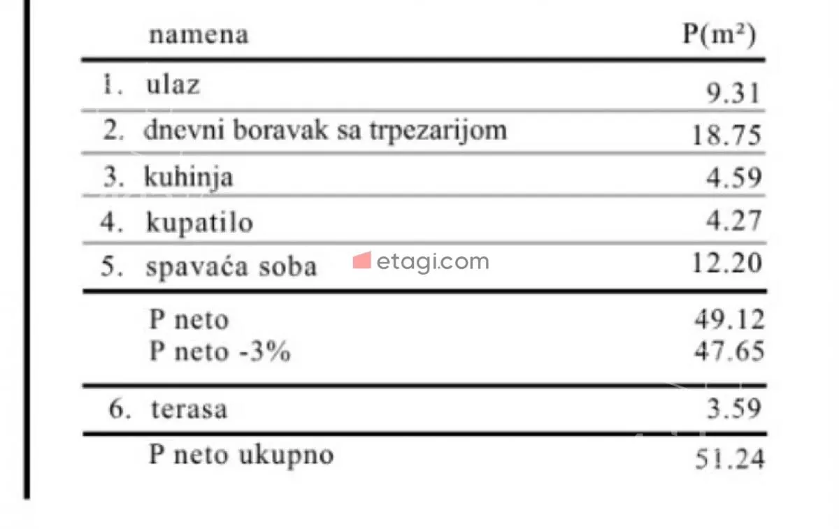 Trosoban stan | 4zida