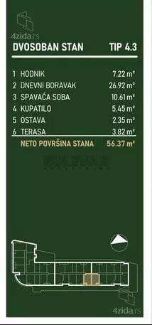 Dvosoban stan | 4zida