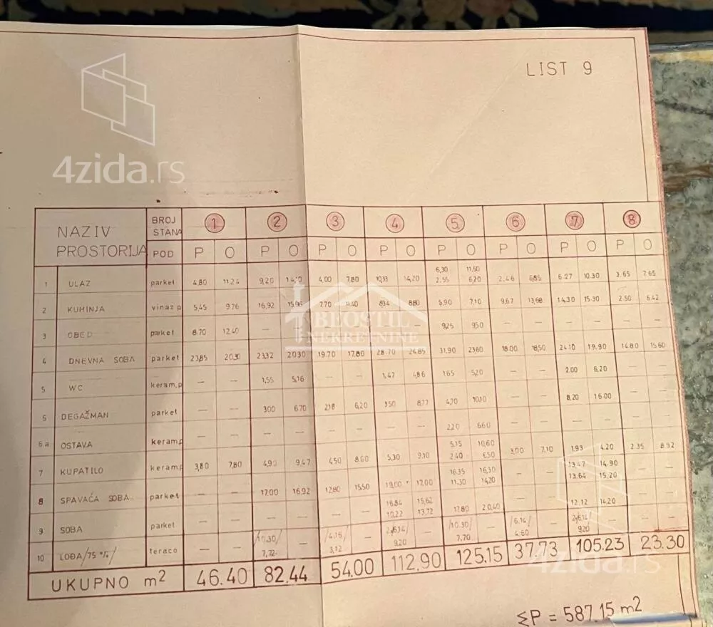 Trosoban stan | 4zida