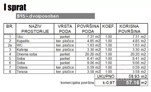 Dvoiposoban stan | 4zida