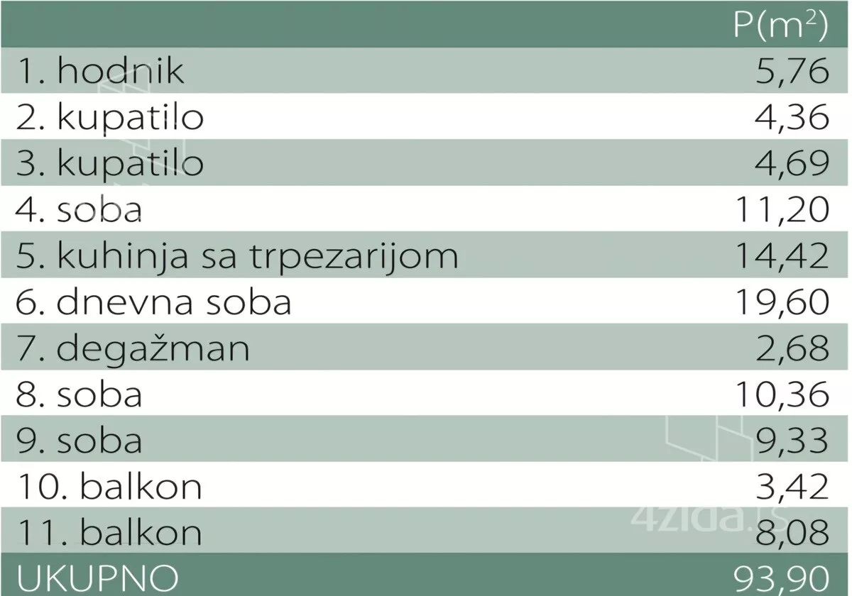Četvorosoban stan | 4zida