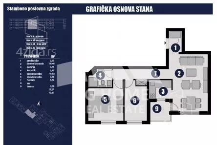 Dvoiposoban stan | 4zida